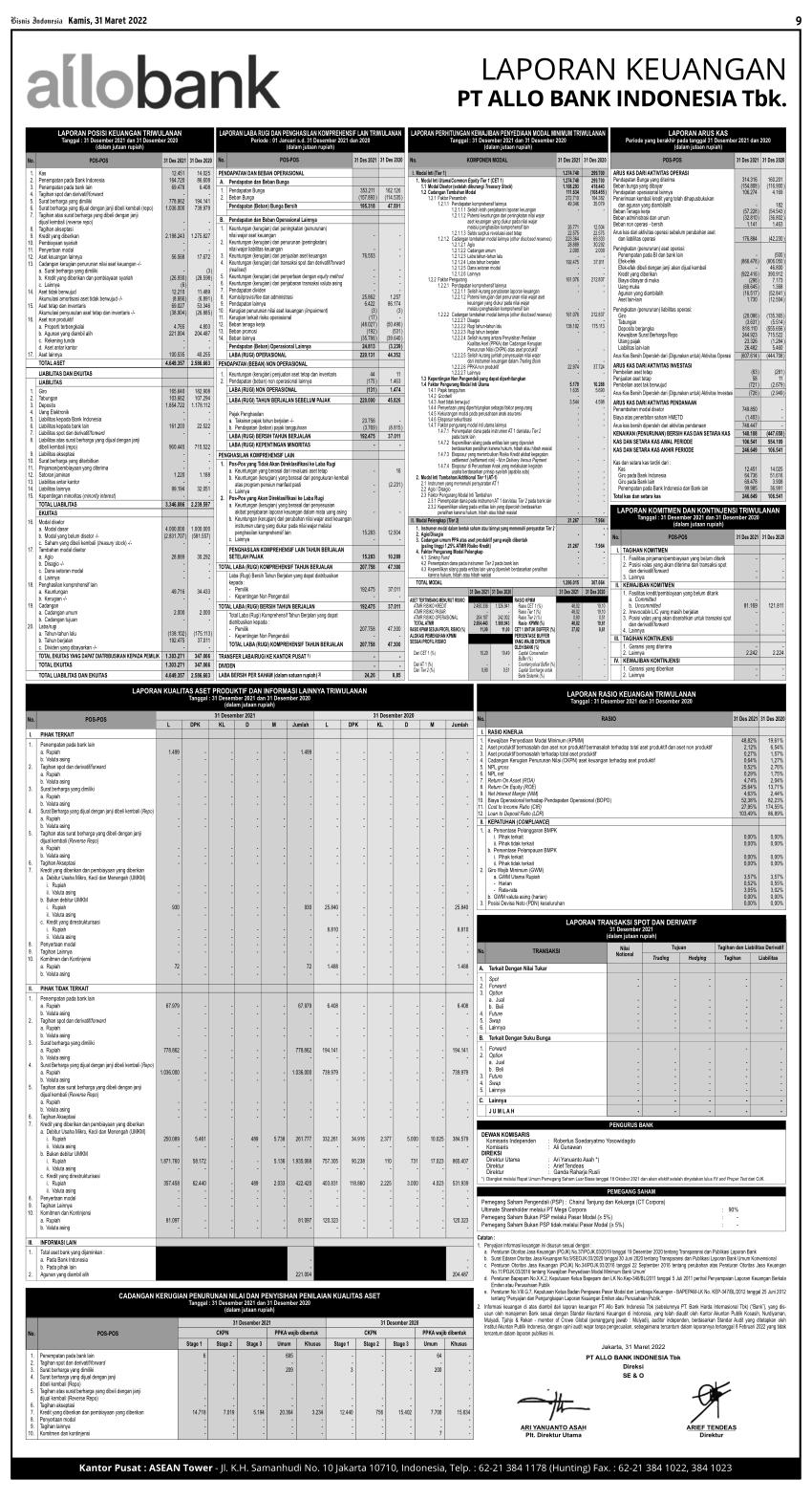 Laporan Keuangan Q4 2021 Allo Bank Indonesia Tbk Dataindonesia Id